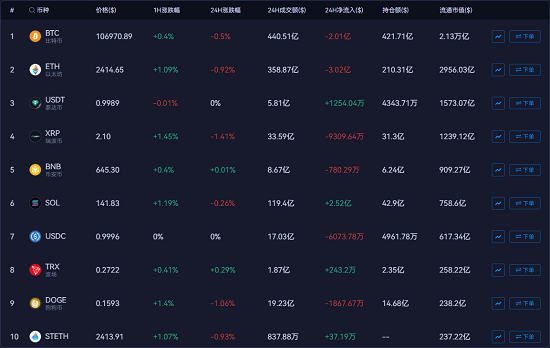 AiCoin 币种行情与数字资产数据详情