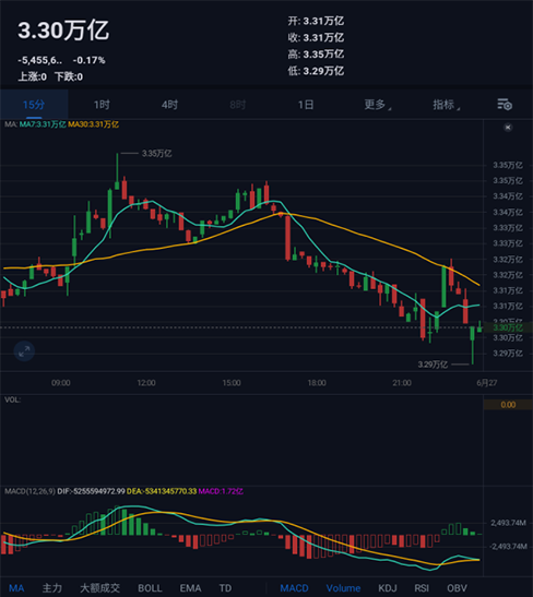 AiCoin 专业K线与自定义指标界面