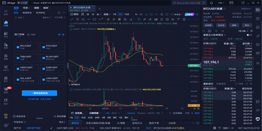 AiCoin PC端加密货币行情、专业K线与多窗口看盘界面