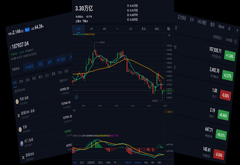 AiCoin移动端币种行情、价格预警与市场快讯界面